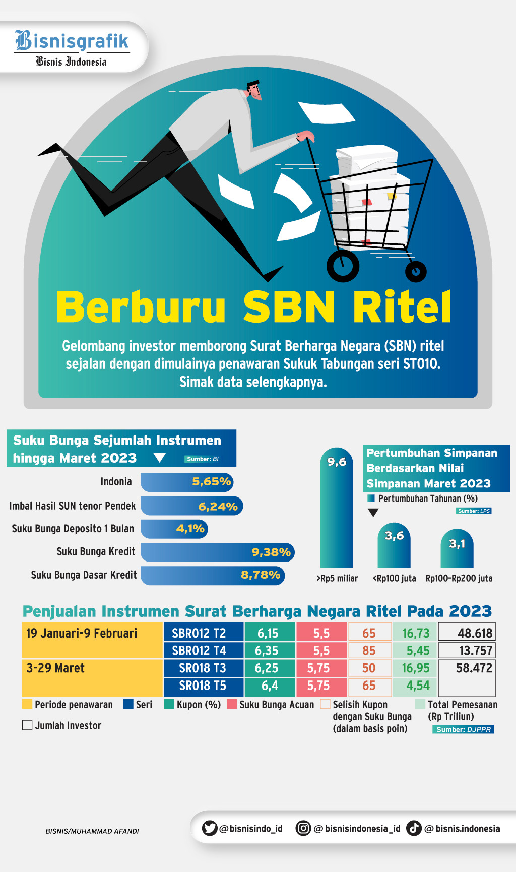 Ini Cara Memesan SBN Ritel Seri ST010