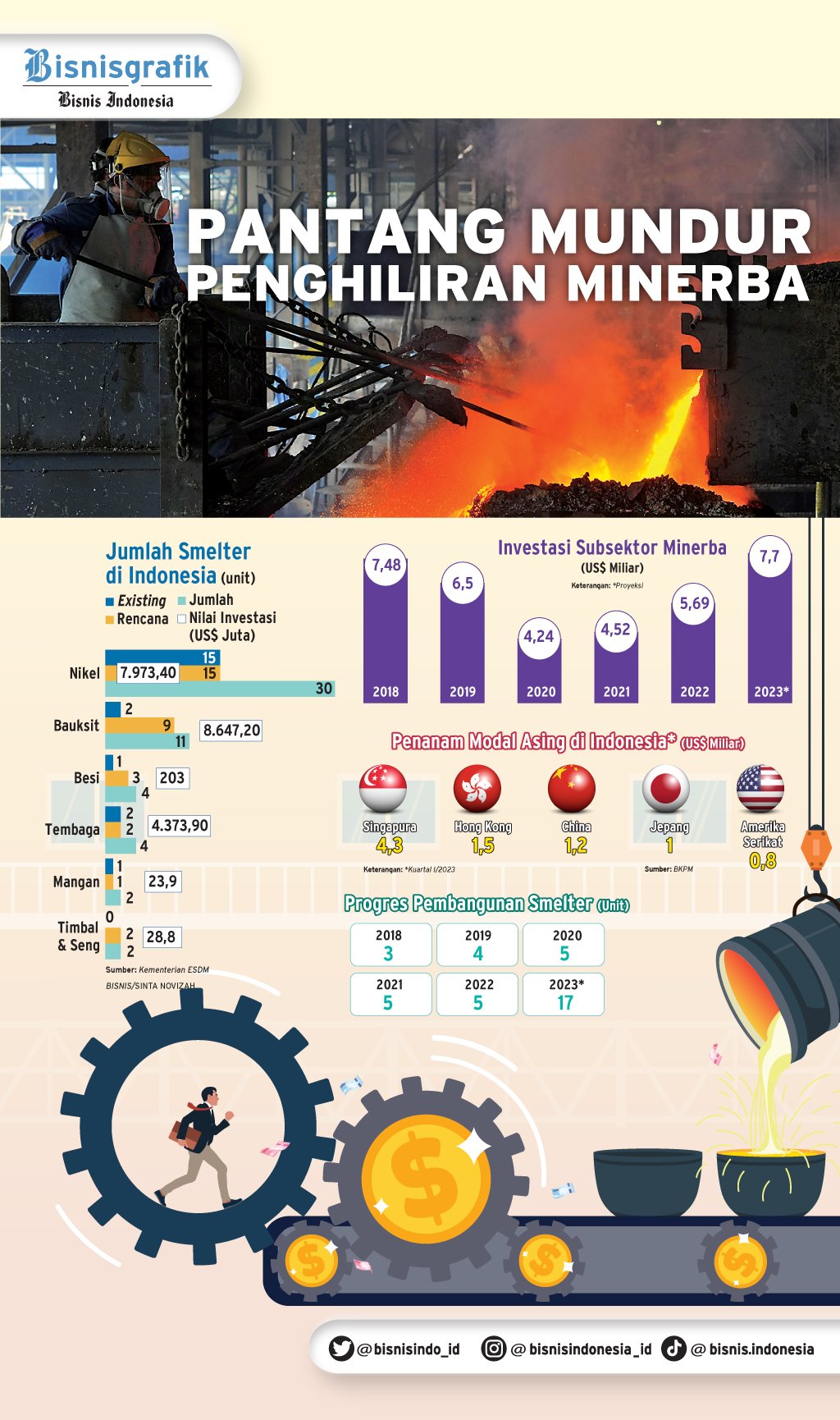 China Setop 50 Juta Ton Produksi Batu Bara, RI Ketiban Untung?