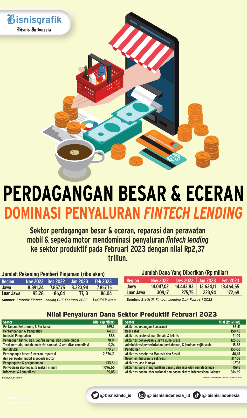 Peluang Bisnis Fintech P2P Lending Versi OJK