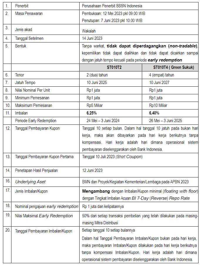 Manfaat Dan Keuntungan SBN ST010 Untuk Investor