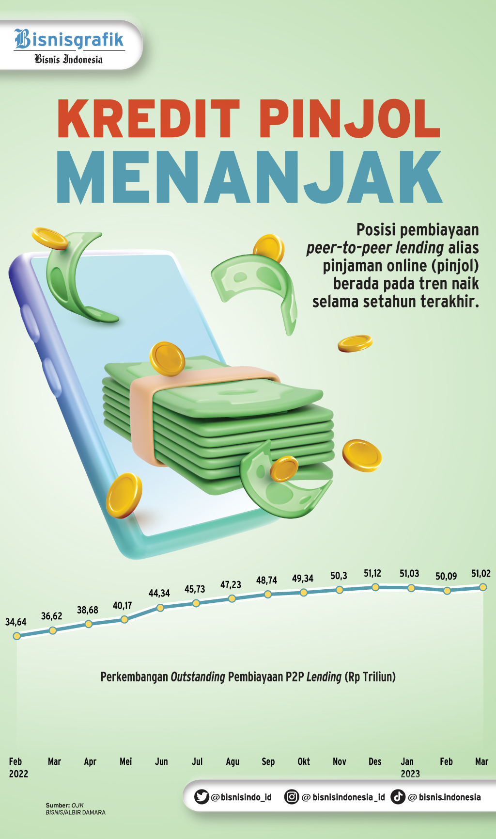 Modus Makin Beragam, Kenali Ciri-ciri Pinjol Ilegal Terbaru