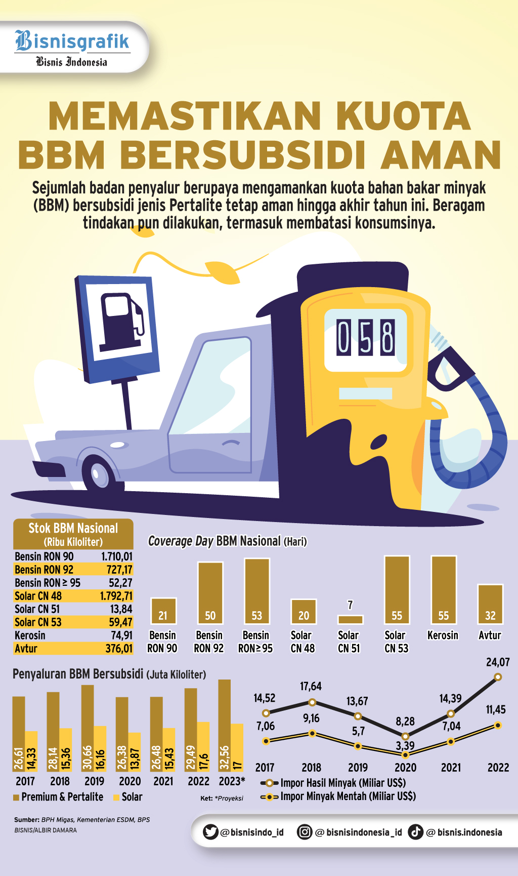 Cara Daftar MyPertamina Yang Mulai Wajib Di Jakarta