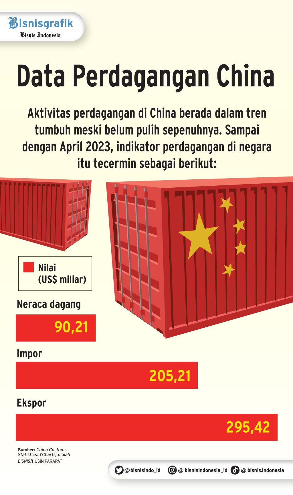 Top 5 News: Pacu Emiten Saat Gejolak Ekonomi—Negara Penggaet BYD