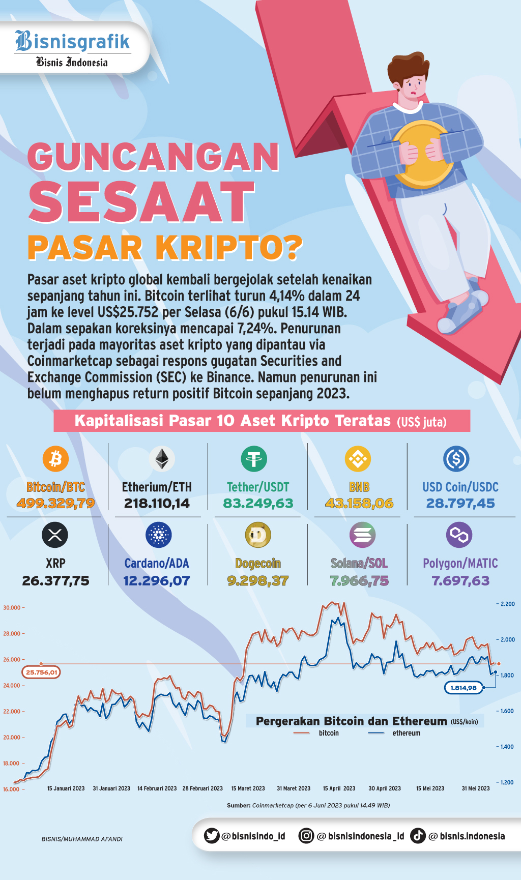 Cara Kerja Halving Day Dan Bagaimana Memengaruhi Uang Kripto