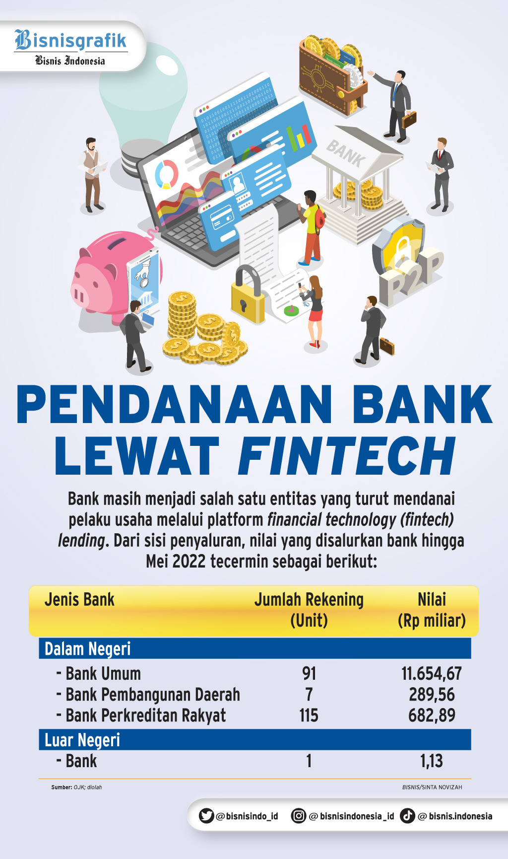 Jangan Bingung, Ini Perbedaan Bank Dan Fintech