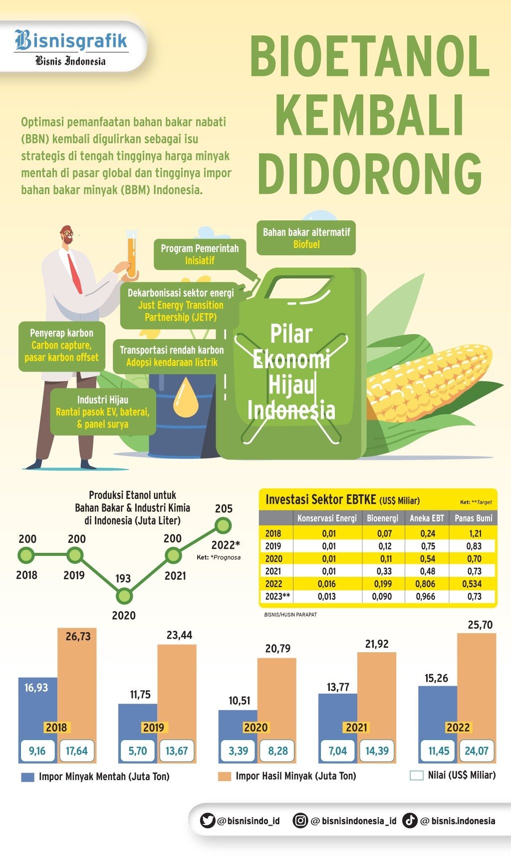 Harga Dan Spesifikasi Pertamax Green Bbm Anyar Pertamina