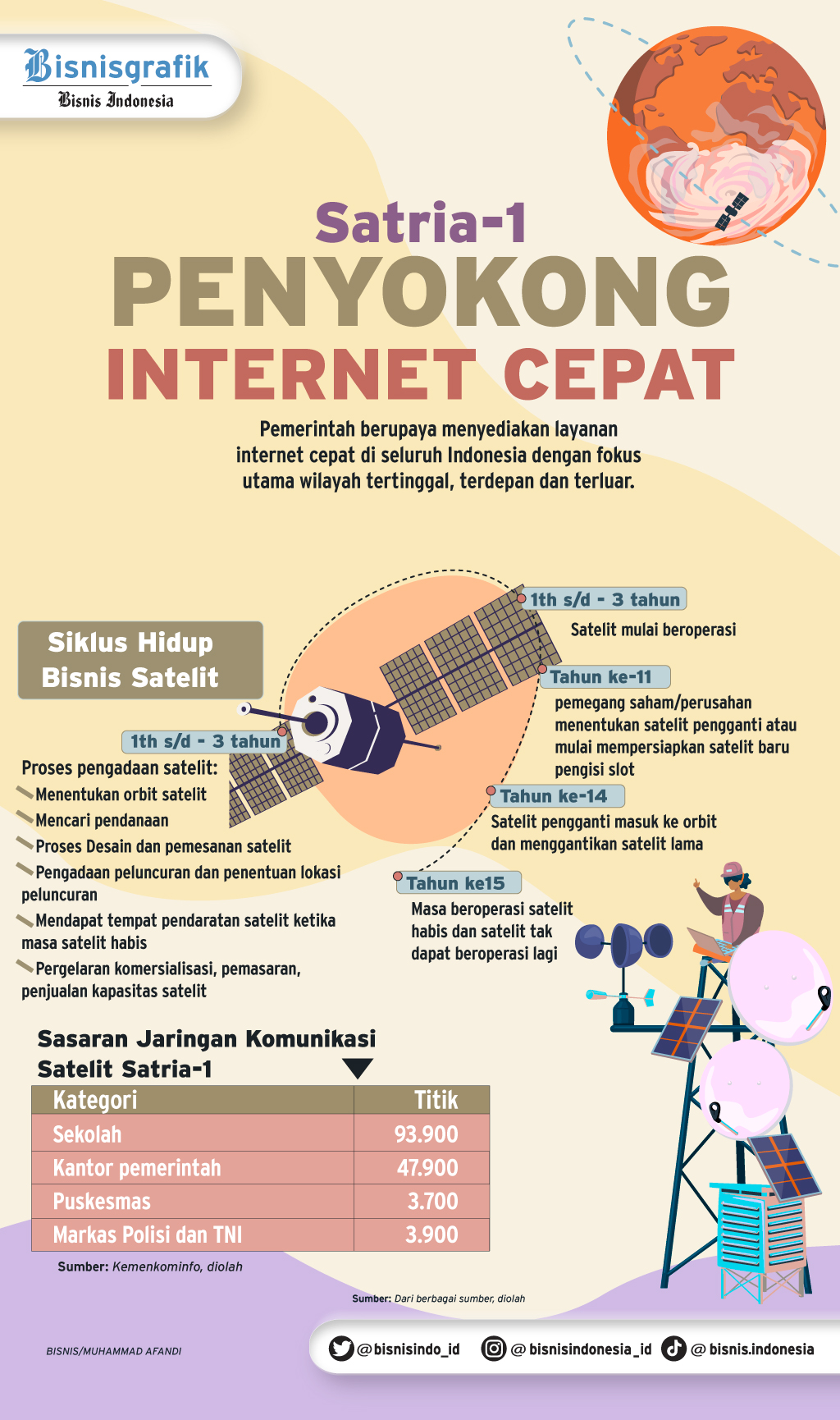 Bisnis Indonesia Penjelasan Mengapa Tahun 2025 Akan Terjadi Kiamat Internet