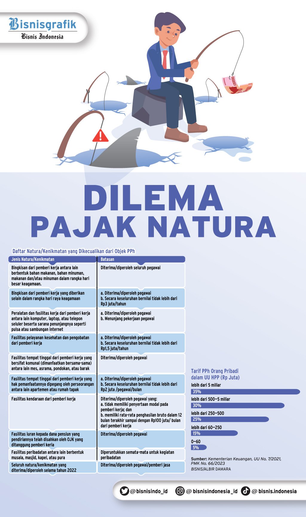 KEBIJAKAN PERPAJAKAN Dilema Pajak Natura