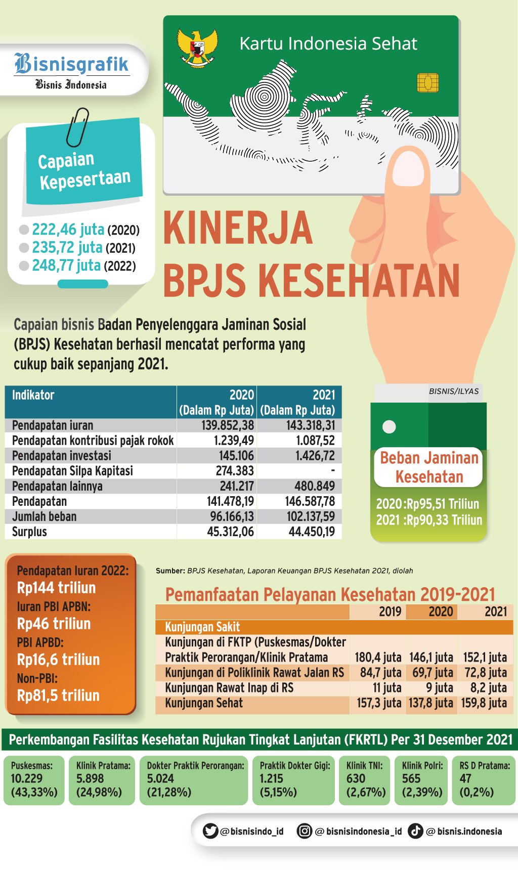 Mengecek Denda BPJS Kesehatan Dan Cara Bayarnya Dengan Mudah