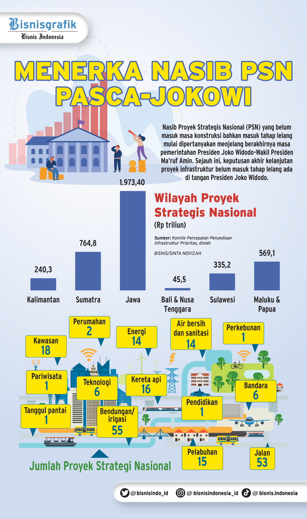 Kebut Penyelesaian Proyek Strategis Hingga Akhir Tahun