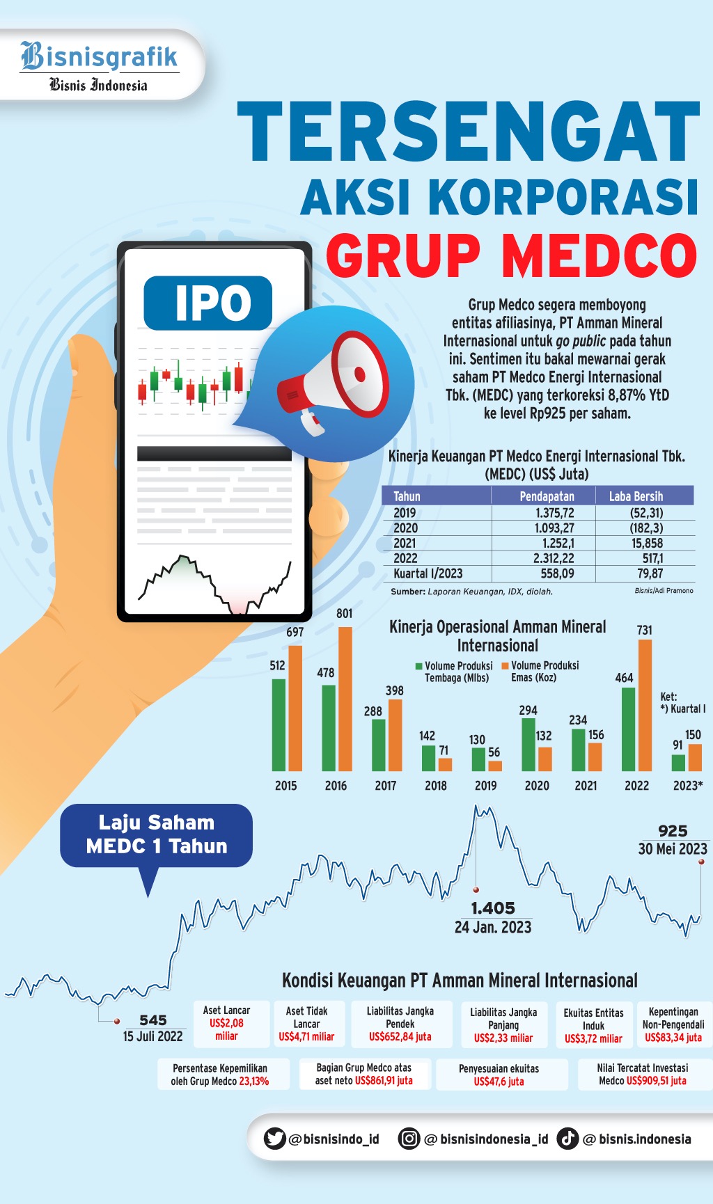 Berkejaran Medco (MEDC) Dengan Transisi Energi