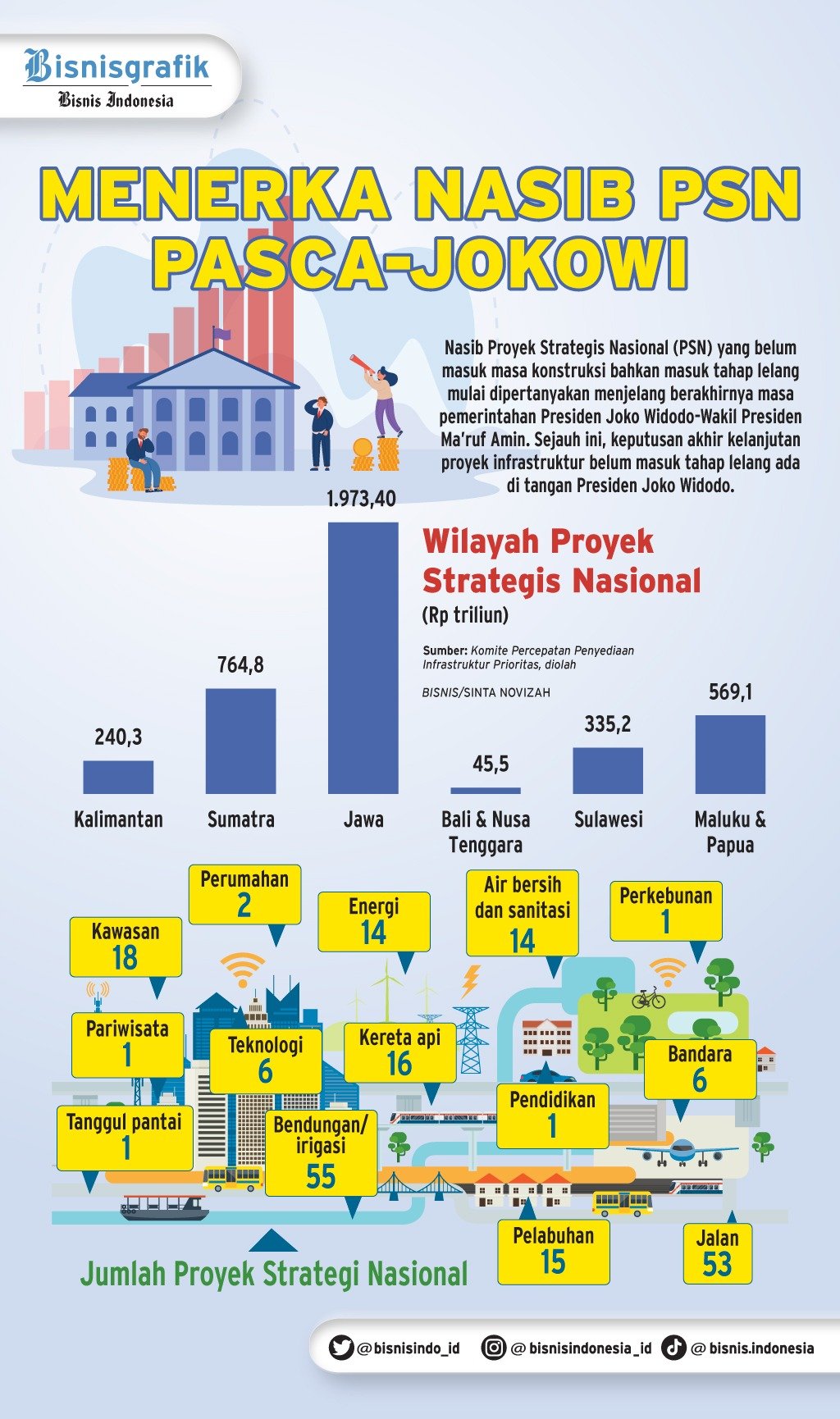 The Government Accelerates Strategic Projects By The End Of 2023