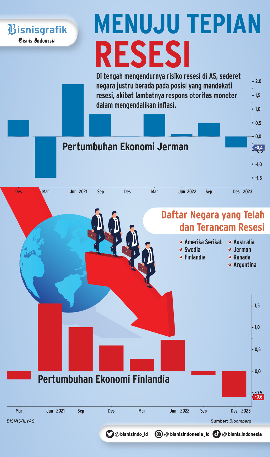 Ekonomi AS Tumbuh 2,4% Kuartal II/2023, Selamat Dari Resesi