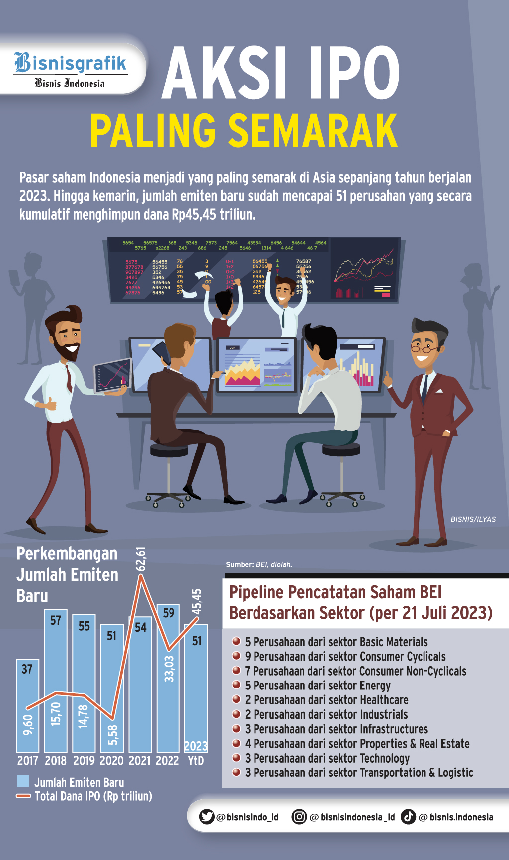 Apa Alasan Waskita (WSKT) Keluar Dari IDX BUMN20?