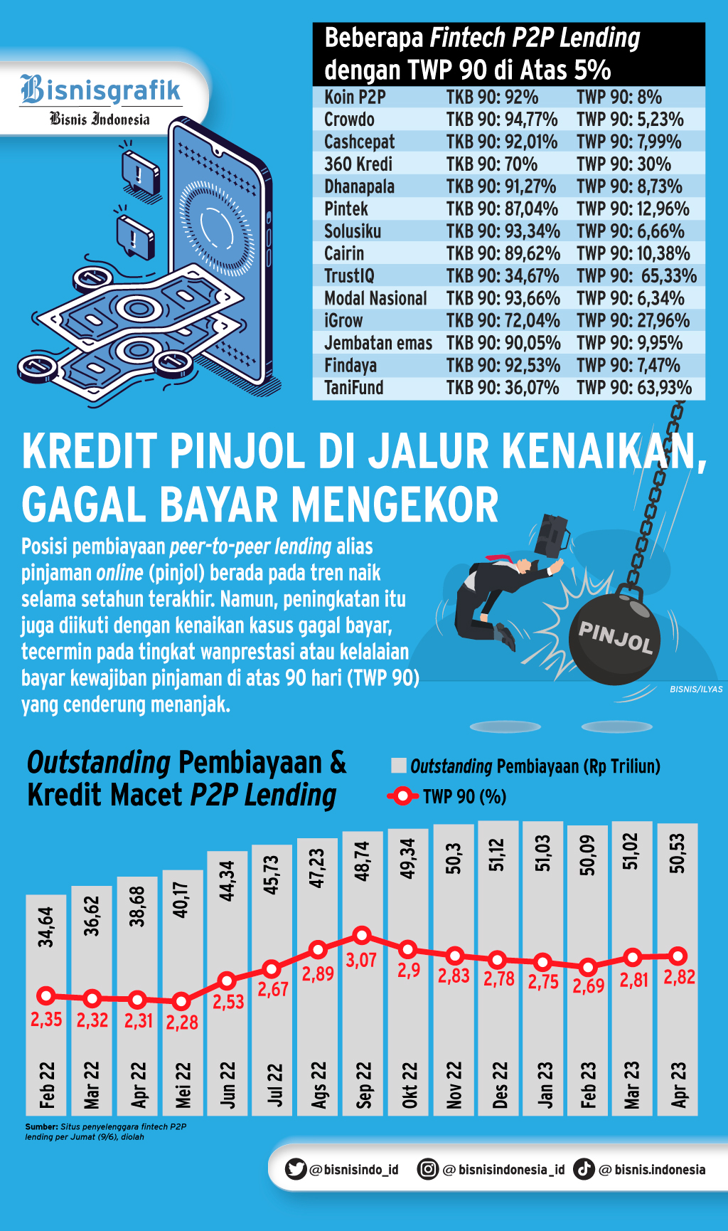 Cara Menaikkan Limit Kredivo Dan Dapat Besaran Kredit Maksimal