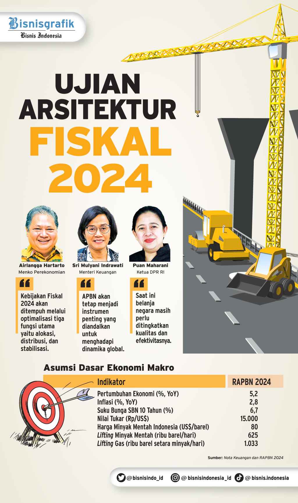 NOTA KEUANGAN dan RAPBN 2024 Ujian Arsitektur Fiskal 2024