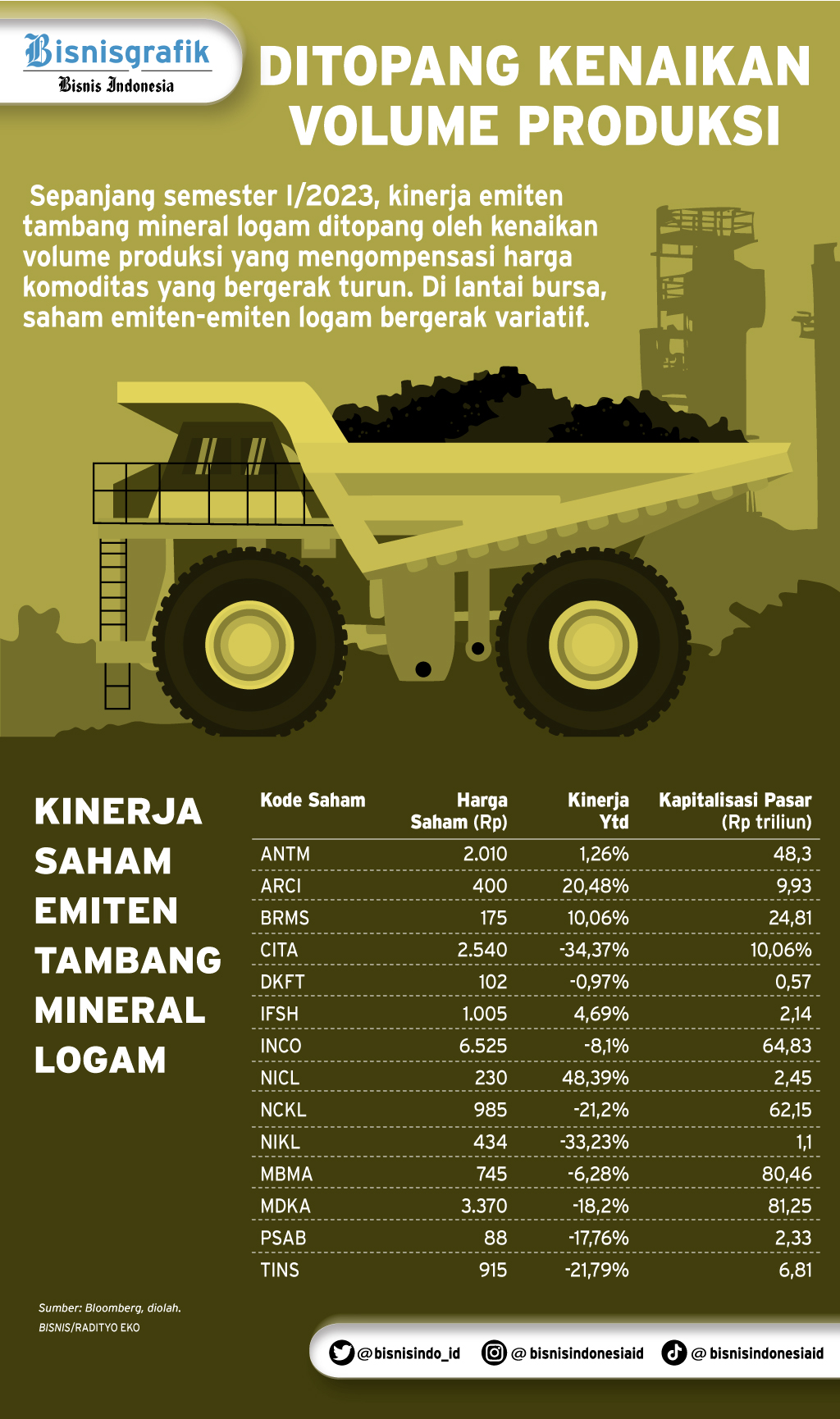 Alasan Di Balik ESDM Hapus Penyederhanaan RKAB Minerba