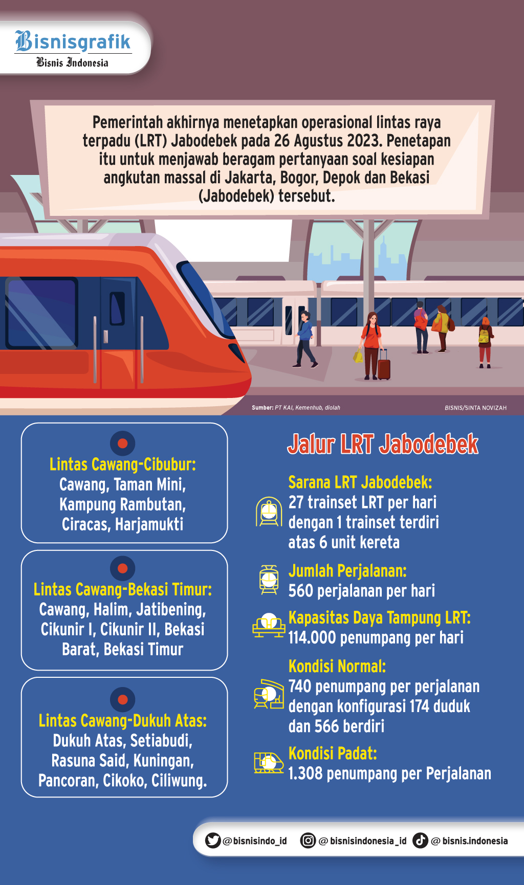 Anomali LRT Jabodebek