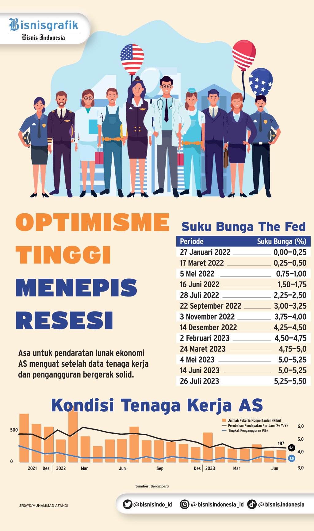 Ancaman Resesi 2023 Belum Tampak Hingga Kini Di RI