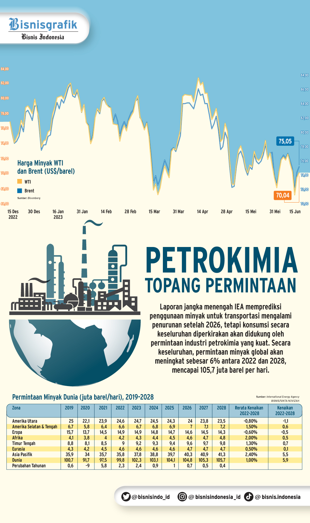 Gerak Cepat Elnusa (ELSA) Untuk Diversifikasi Bisnis Petrokimia