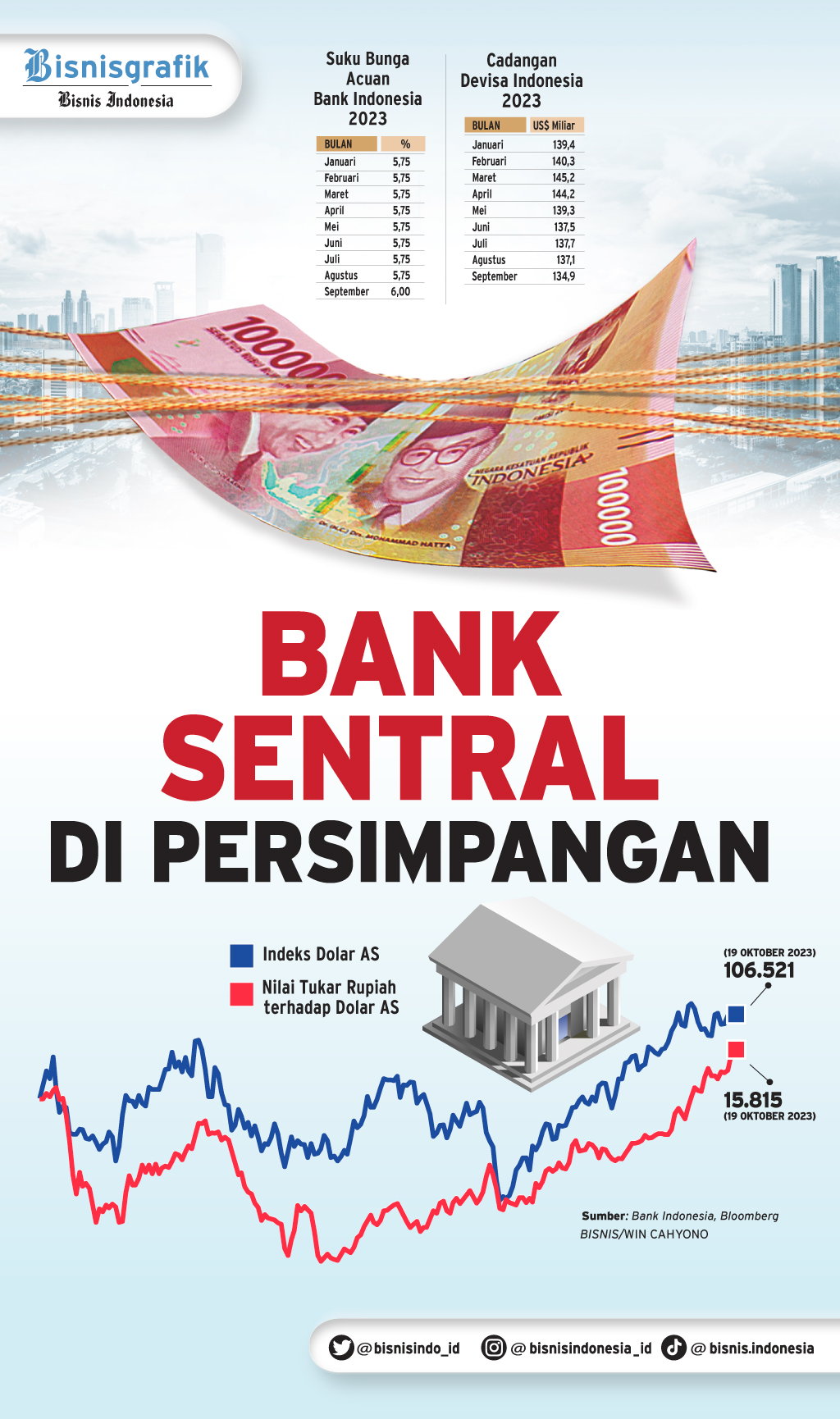 KEBIJAKAN MONETER: Bank Sentral Di Persimpangan