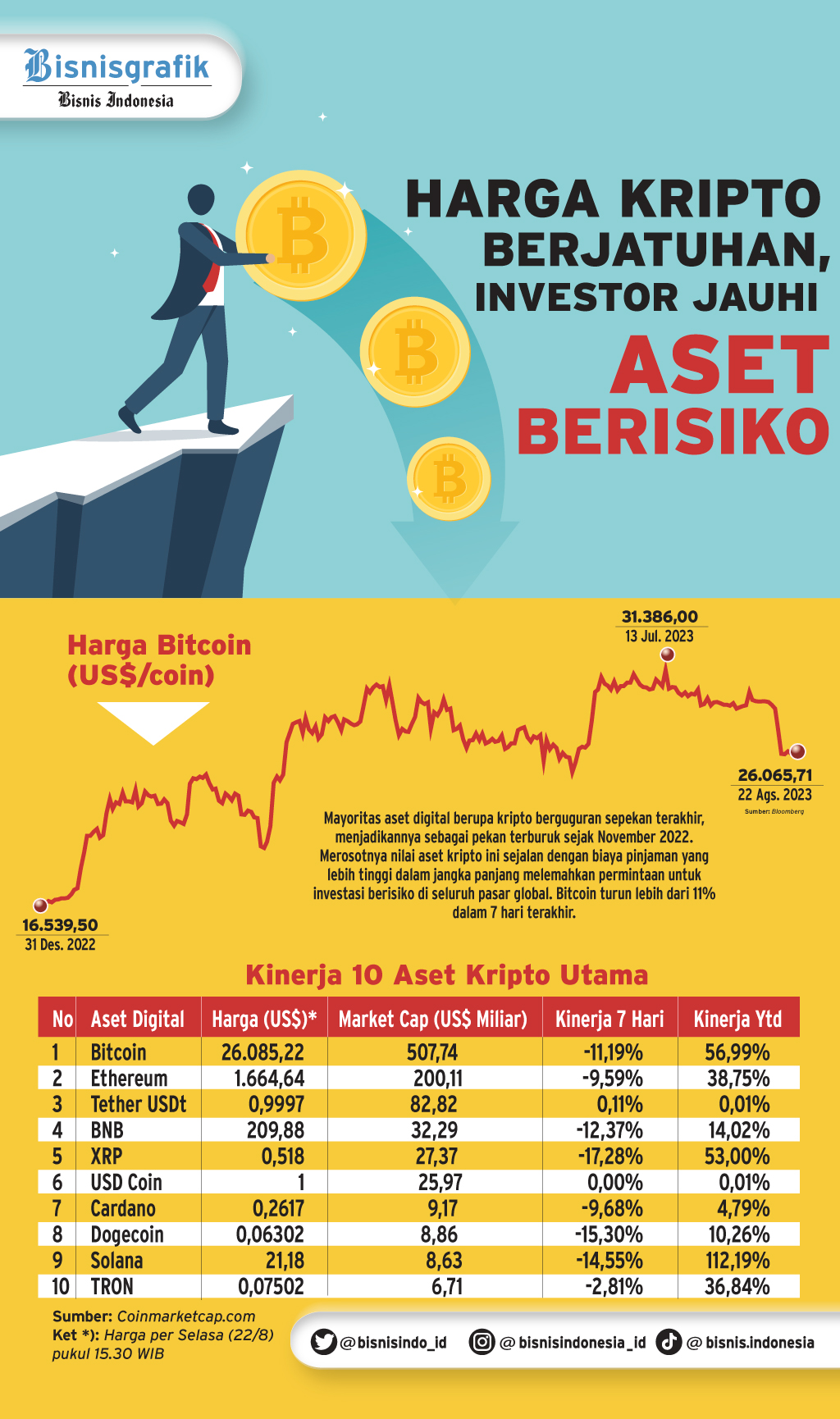 Ini Dia Perbedaan Mendasar Bitcoin Dan Altcoin