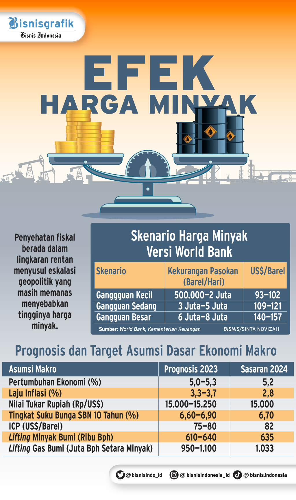 Transisi Energi Dan Proyeksi Industri Migas 2024   1700543478226 56 Blob