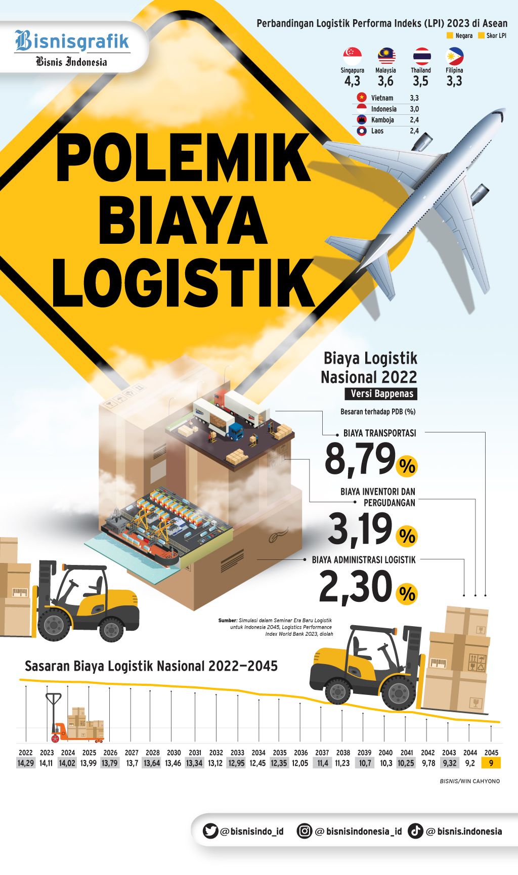 The 2nd BILA 2023 : Menangkap Peluang Sektor Logistik