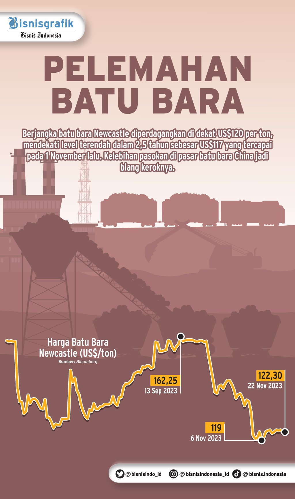 Prediksi Harga Batu Bara 2024 Versi PTBA