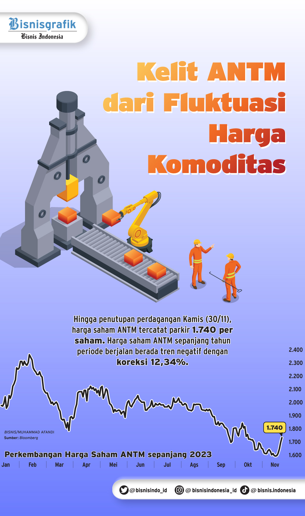 Jurus BUMN Tambang PTBA Hingga ANTM Kurangi Emisi