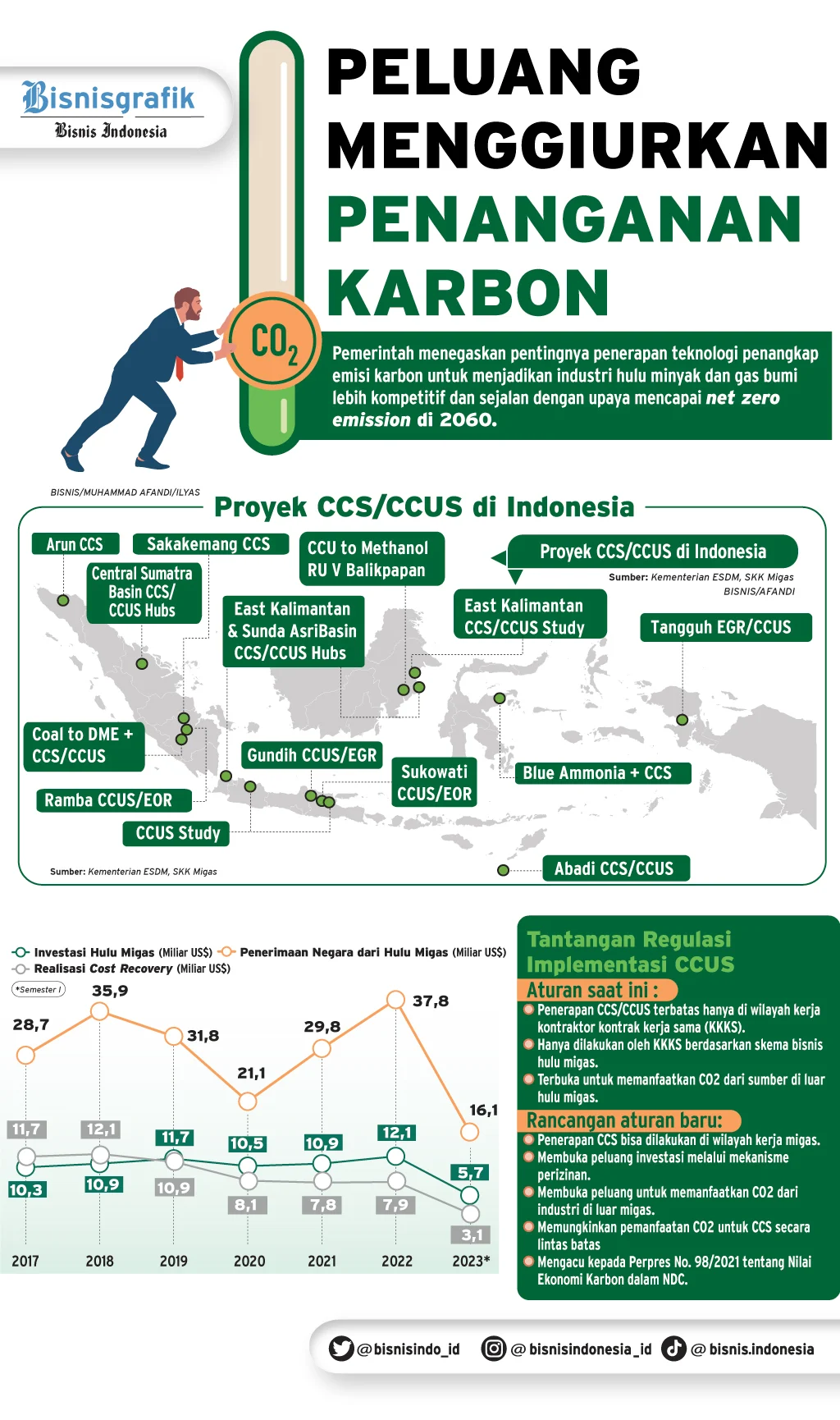 Pertamina Siap Jadi Pemain Utama Penyimpanan Karbon Indonesia