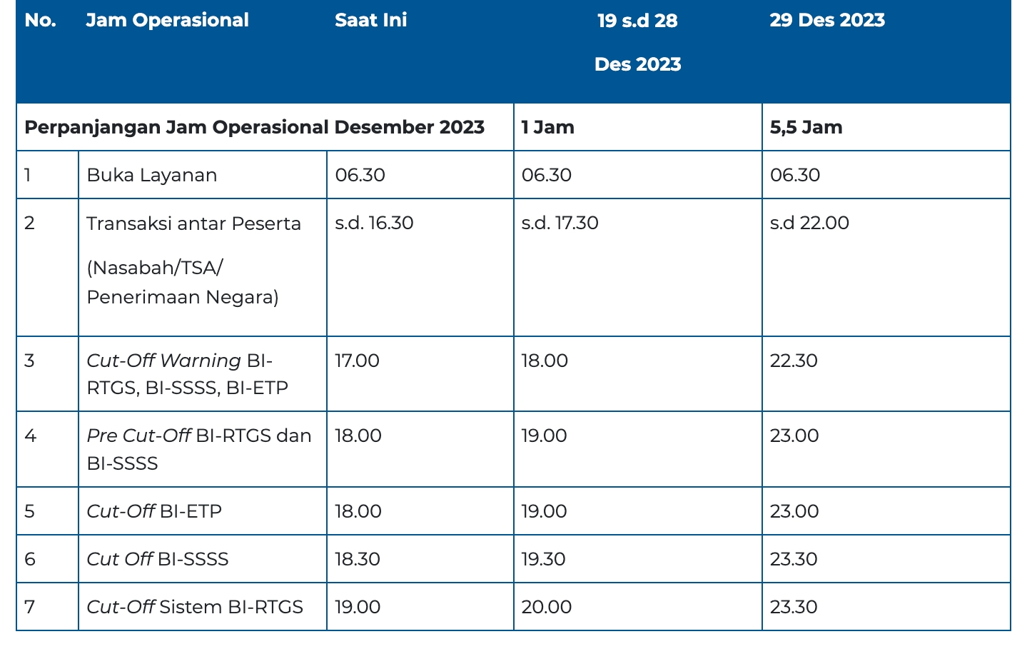 Jadwal Operasional Bank Indonesia Saat Nataru 2024