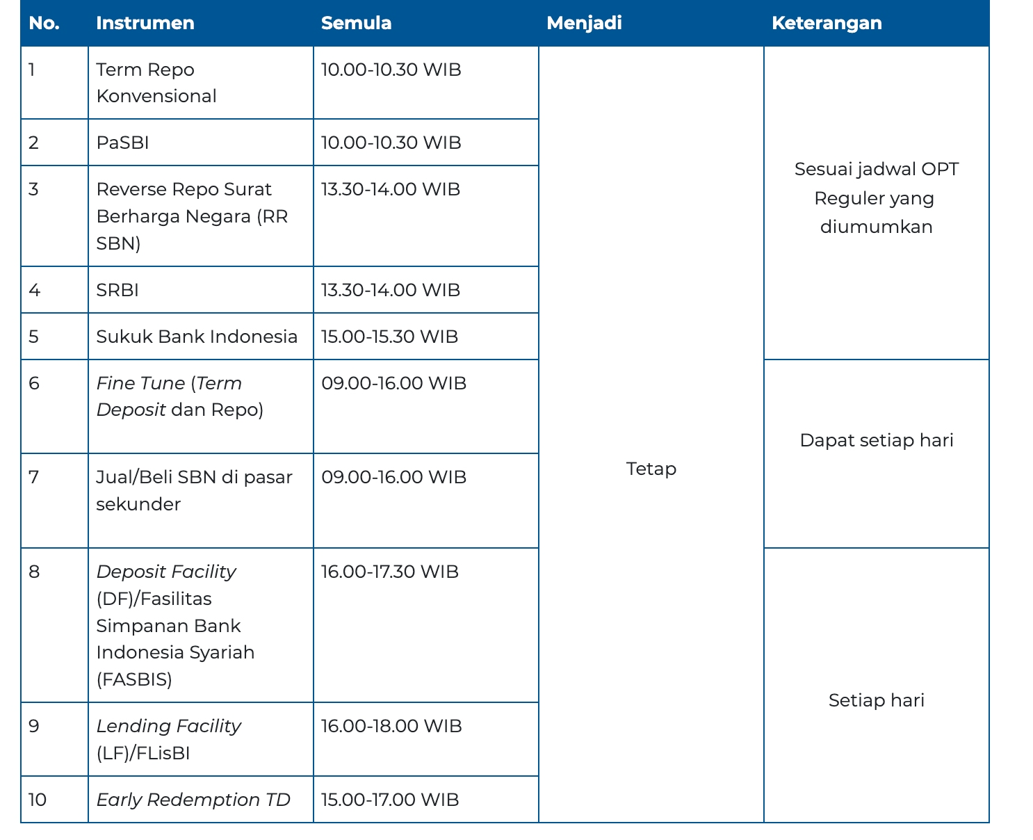 Jadwal Operasional Bank Indonesia Saat Nataru 2024