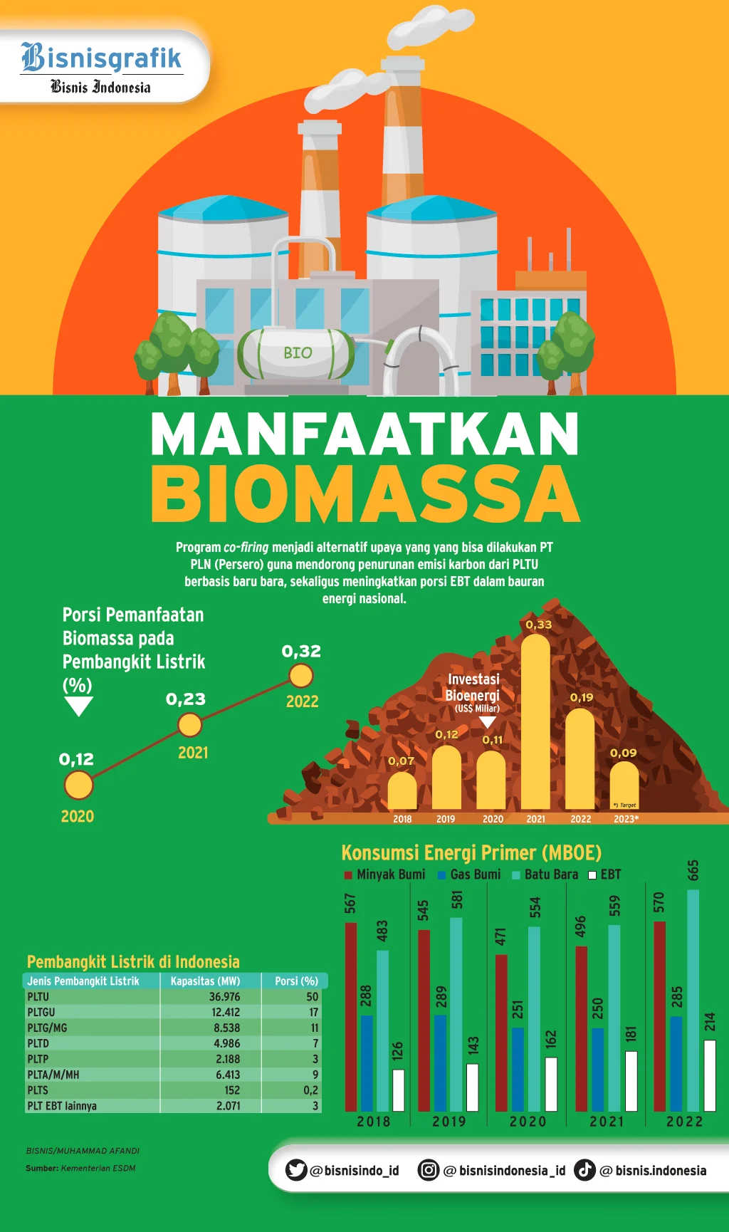 Top 5 News: Sentimen Ekspansi Emiten EBT—Daya Beli Akhir Tahun