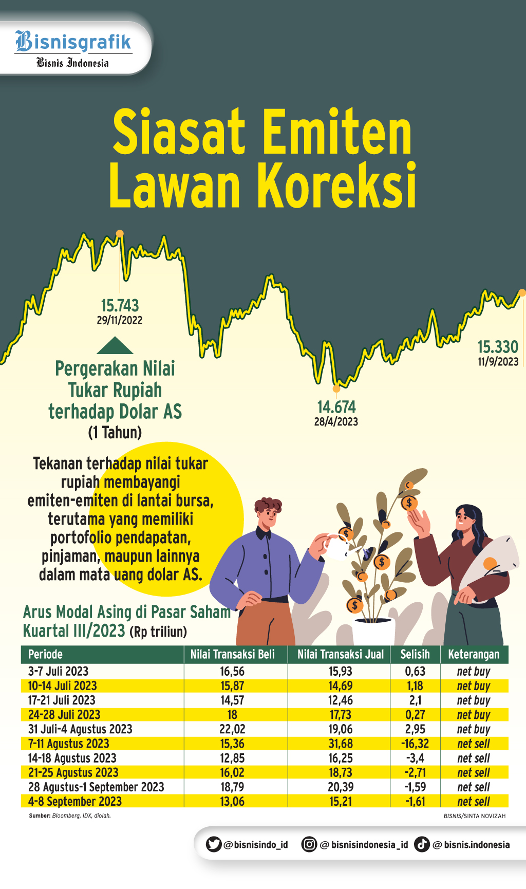 Vitamin Pendongkrak Industri Jamu Tahun 2024   1702440816559 20 Bisnisgrafik Bid   12 Sep   Editors Choices   Obat Penawar Emiten Farmasi   Sinta 1694442090 