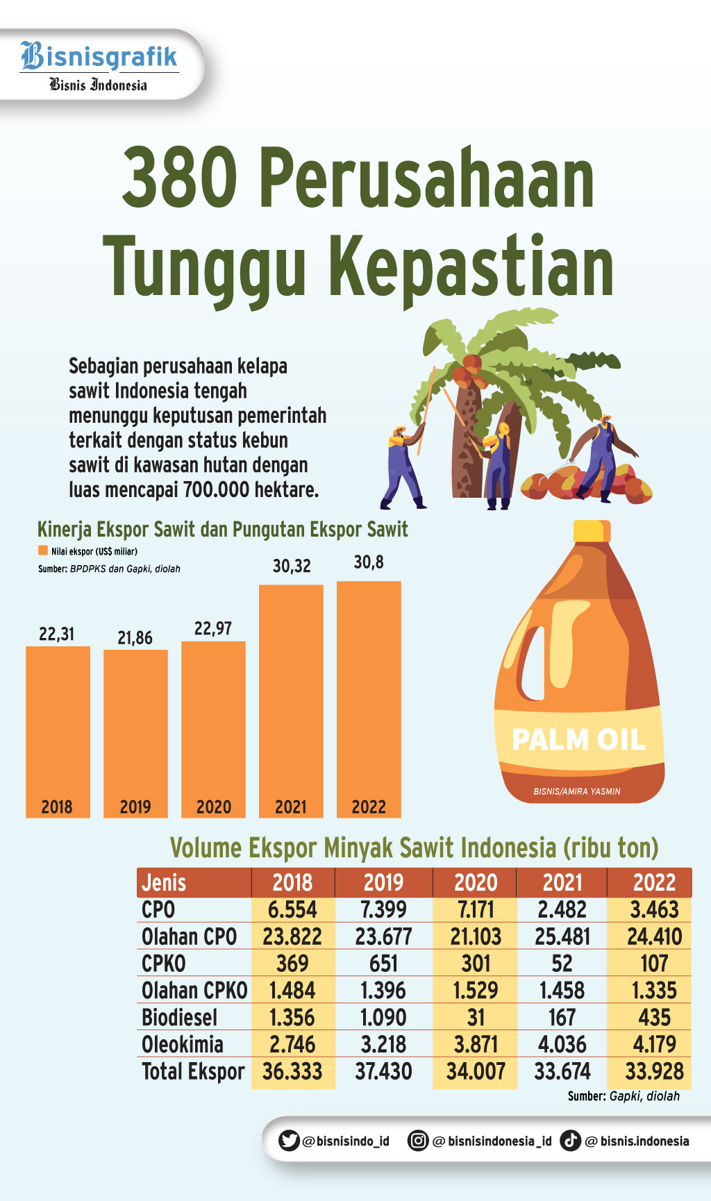 Produksi Mulai Mahal, Minyakita Naik Setelah Pemilu 2024