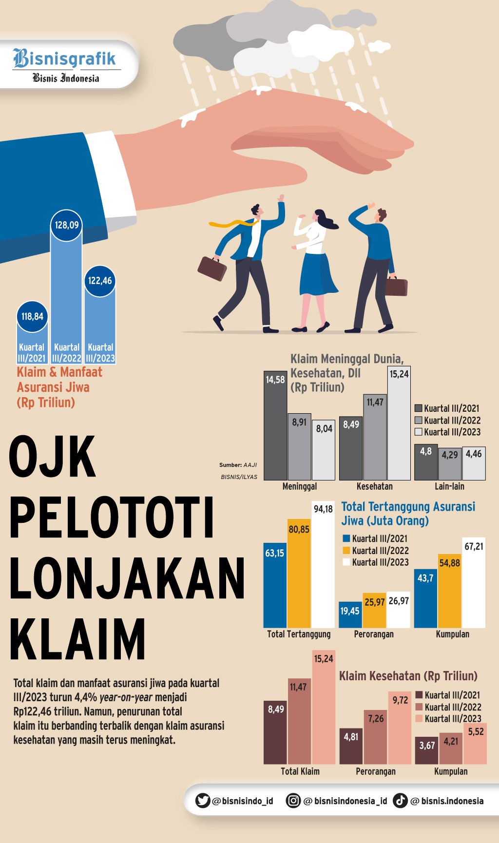 Strategi Bisnis Dua Perusahaan Asuransi Di Bawah Pertamina