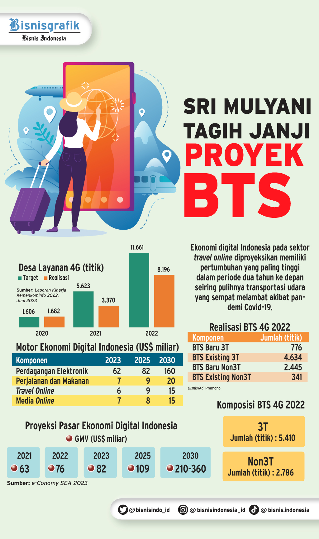 Menanti Penyatuan Ribuan ‘Platform’ Milik Pemerintah