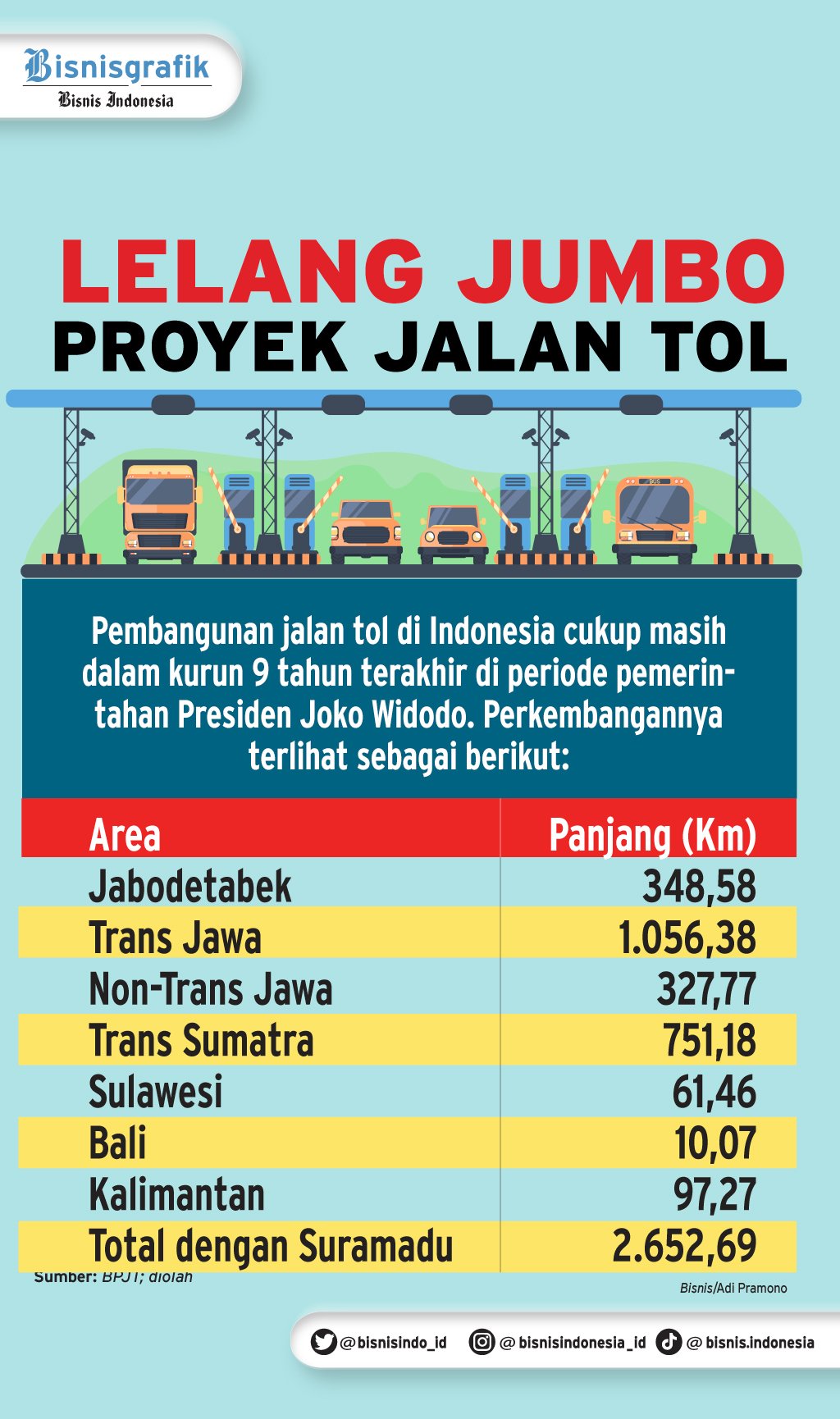 Tol Padang–Sicincin Dikebut Beroperasi Fungsional Juli 2024