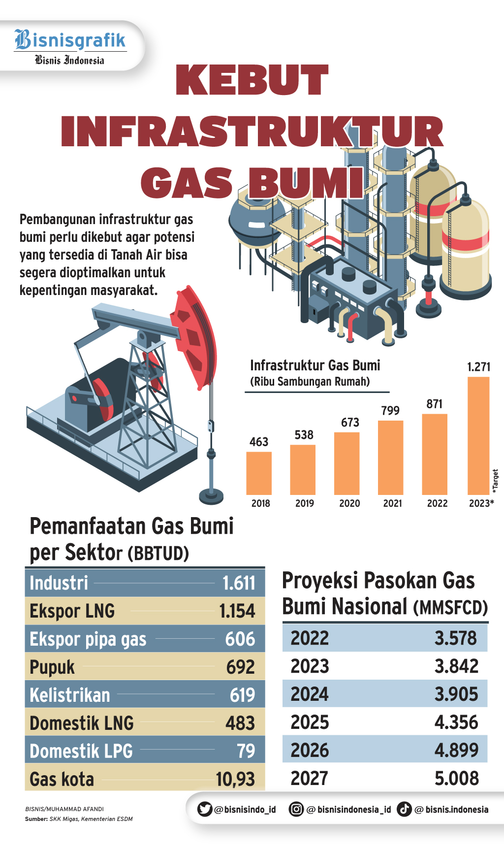 Top 5 News: Fakta Pajak Hiburan Hingga Groundbreaking IKN