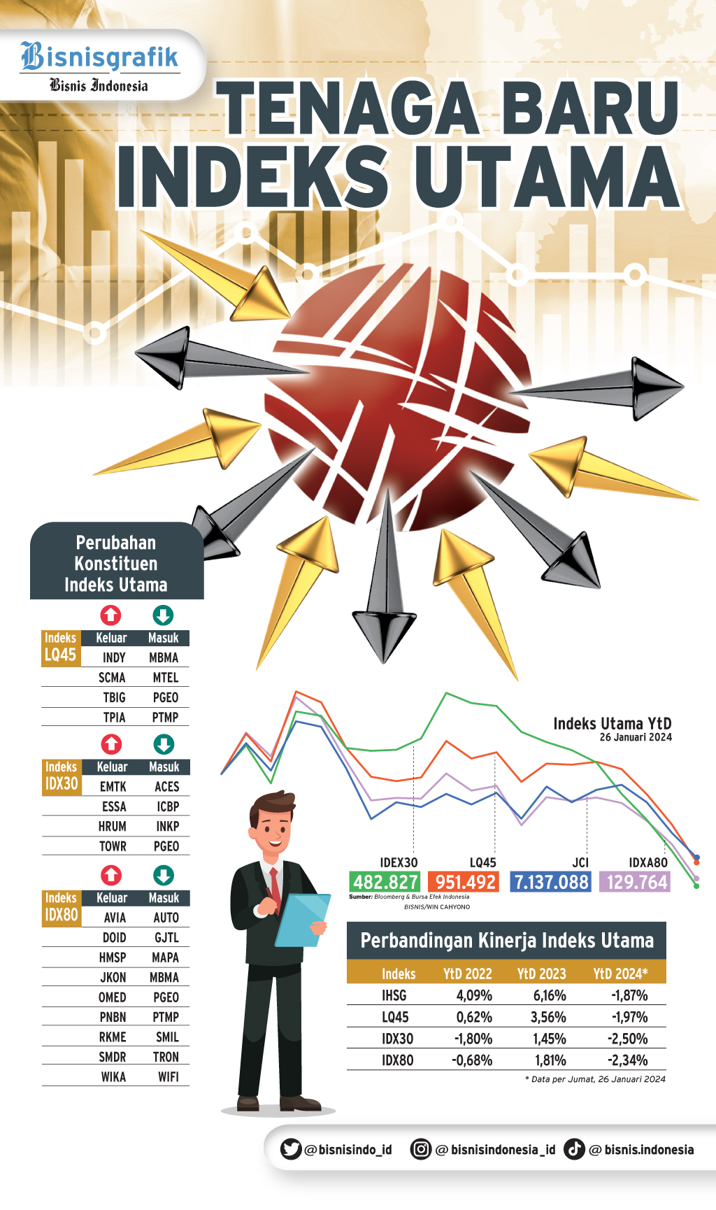 2024, Pilih SBN Atau Saham?