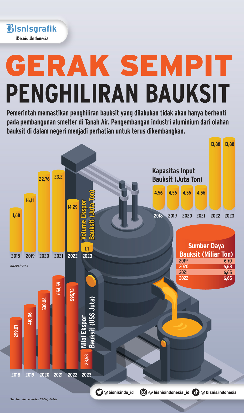 Jokowi Targetkan Smelter Inalum Antam Selesai Juni 2024